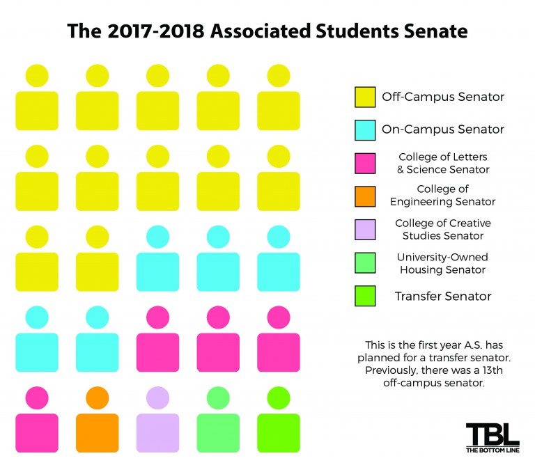 A Student’s Guide to A.S. Elections