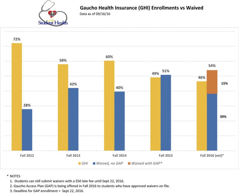Student Health Offers Prepaid Access Plan to Fill Student ‘GAPs’