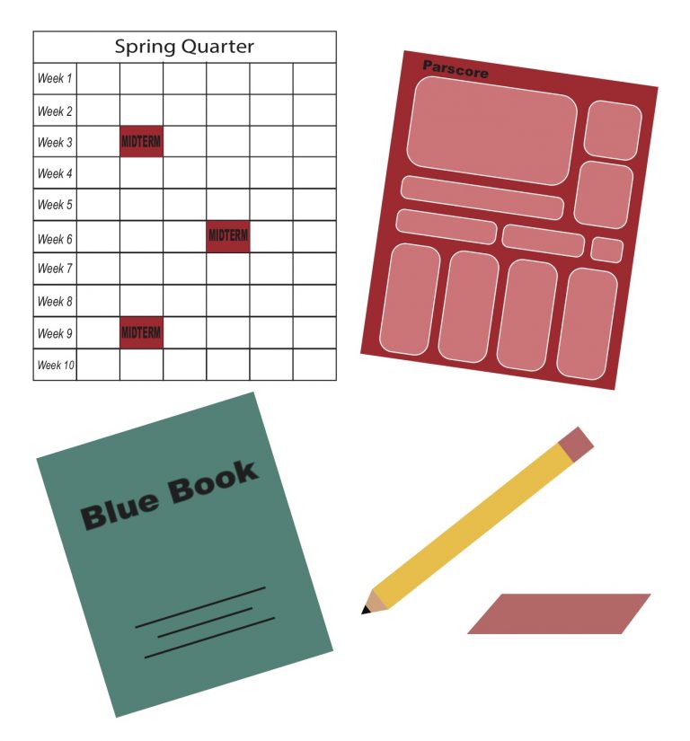 A Case Against Excessive Midterms