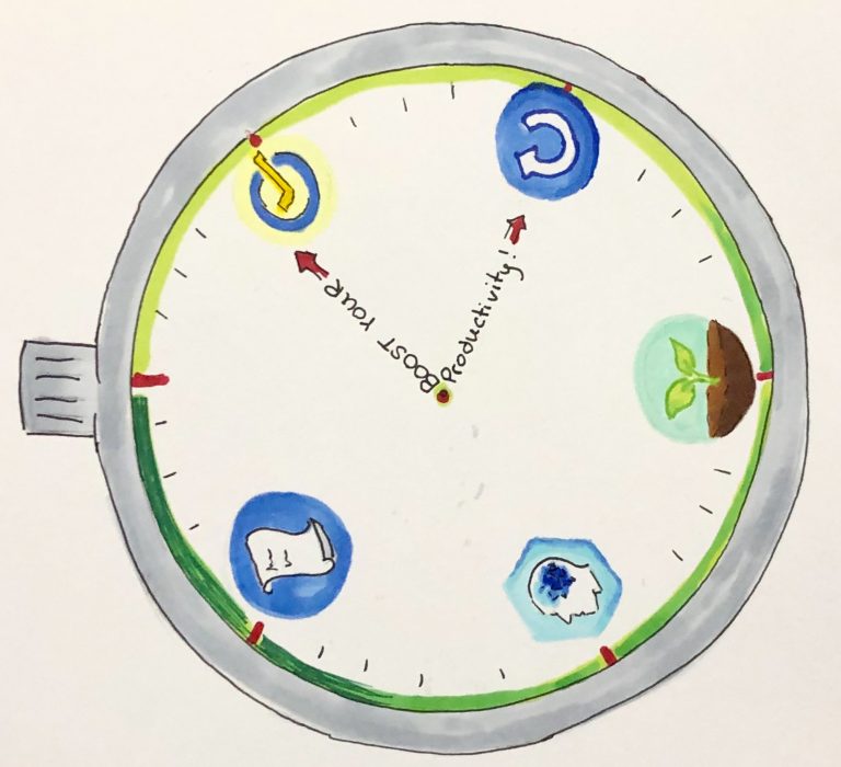 5 Apps to Boost Productivity