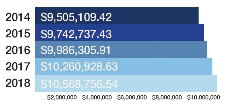 Push for Open Access Publishing Might Leave Elsevier in the Dust