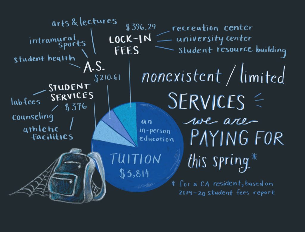 Why Hasn’t the UC System Adjusted Tuition Costs? The Bottom Line UCSB