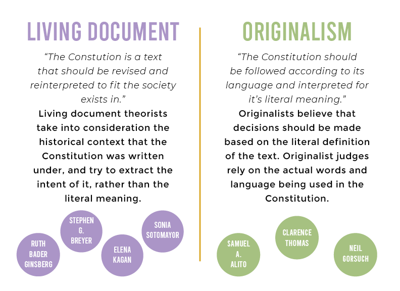 constitutional-interpretation-divides-will-shape-upcoming-daca-decision