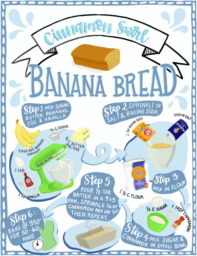 The Bottom Ladle: Cinnamon Swirl Banana Bread