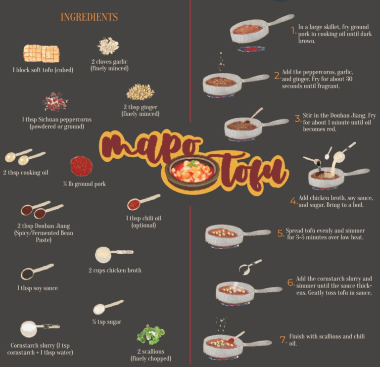 The Bottom Ladle: Mapo Tofu