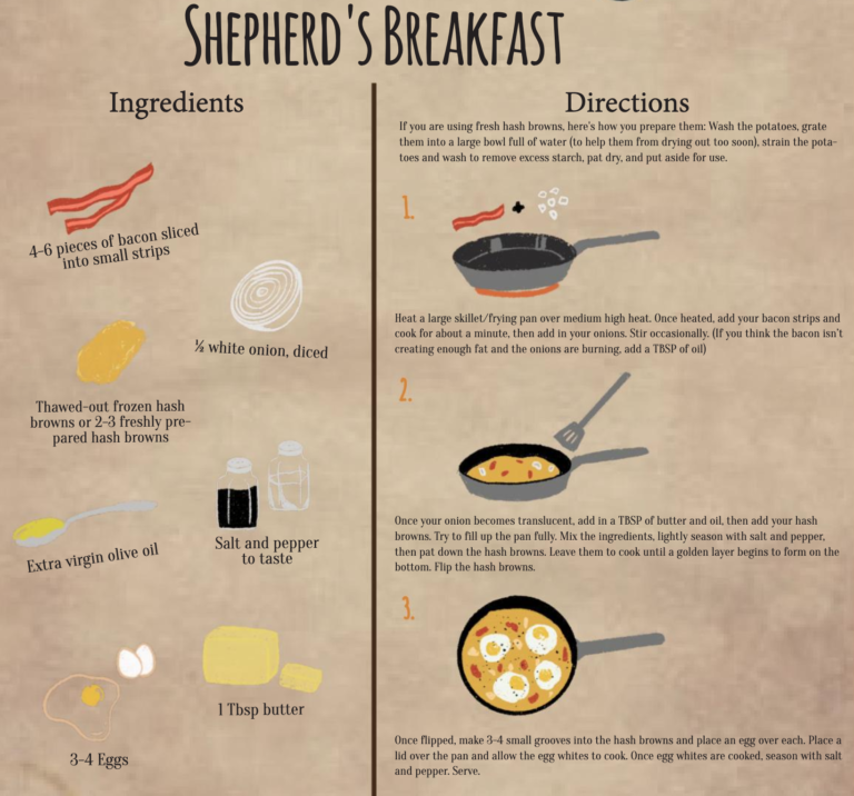 The Bottom Ladle: Shepherd’s Breakfast