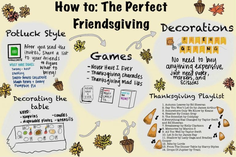 How To: The Perfect Friendsgiving