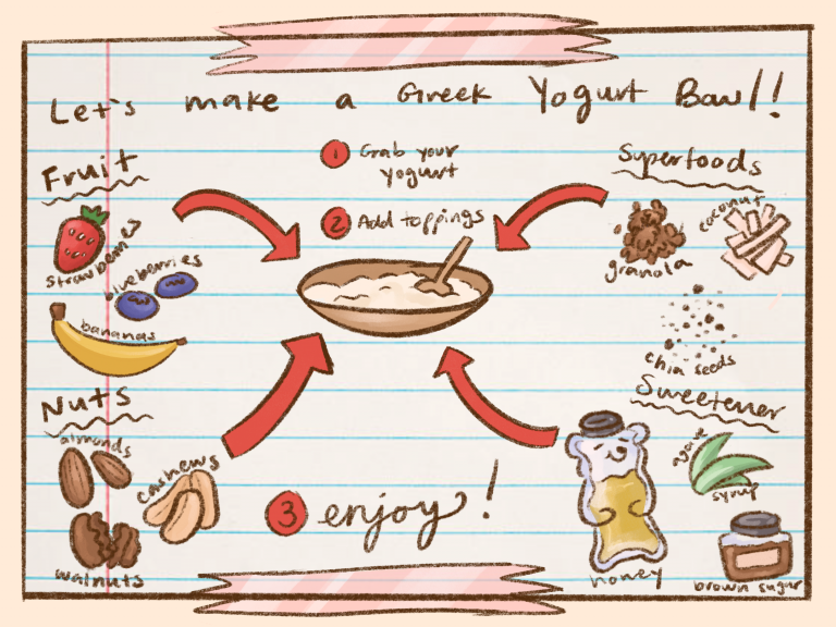 The Bottom Ladle: Greek Yogurt Bowl
