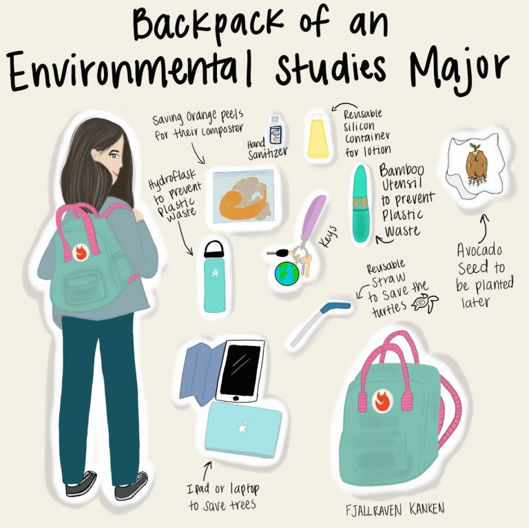 Inside the Backpack of an Environmental Science Major