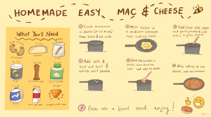 The Bottom Ladle: Mac & Cheese - The Bottom Line Ucsb