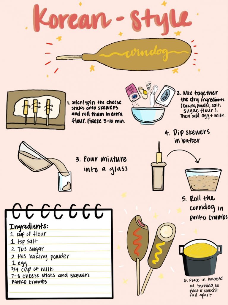 The Bottom Ladle: Cheesy Korean-Style Corndogs