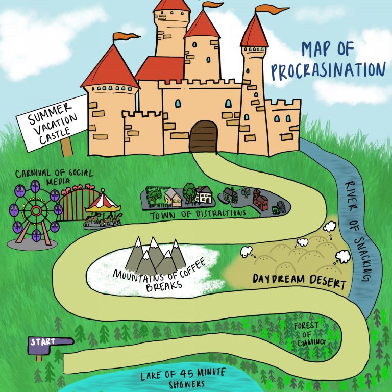 A Procrastinator’s Journey