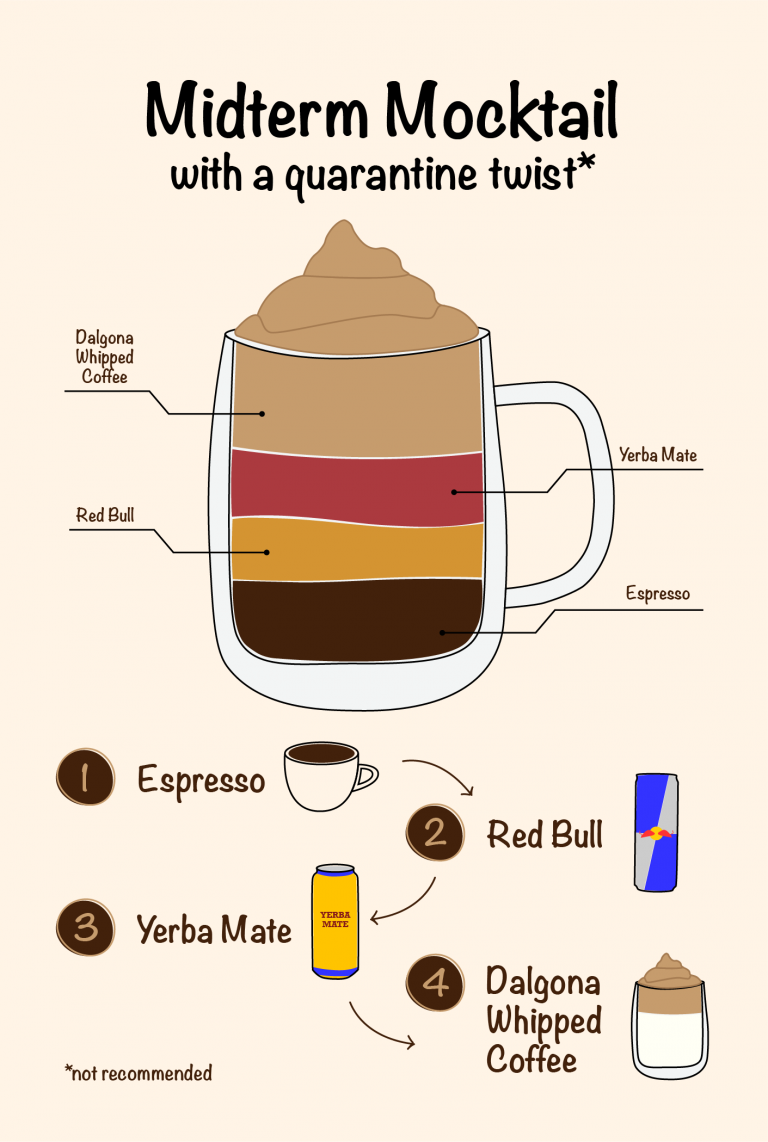 The Bottom Ladle: Midterm Mocktail