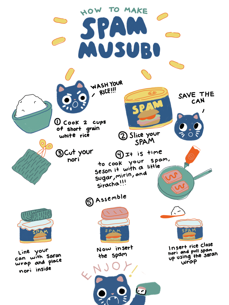 The Bottom Ladle: Spam Musubi