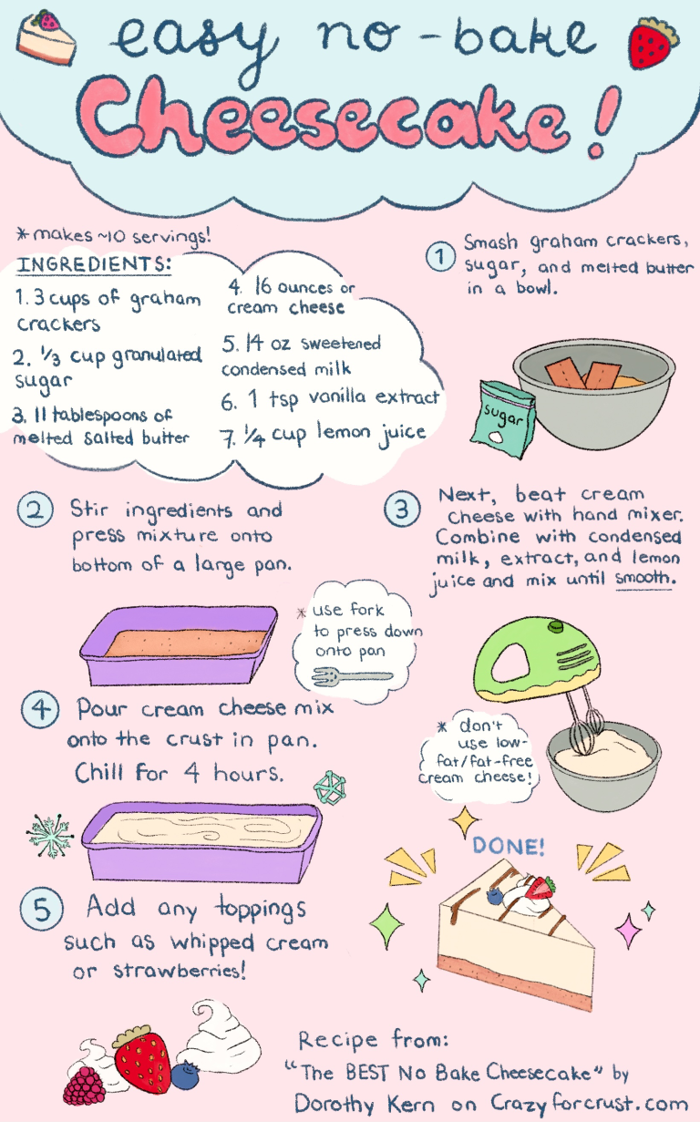 The Bottom Ladle: Easy No-Bake Cheesecake