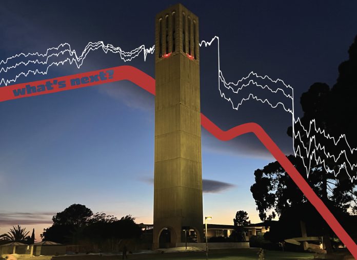 Federal Employee Firing_Stock Market Drops Graphic