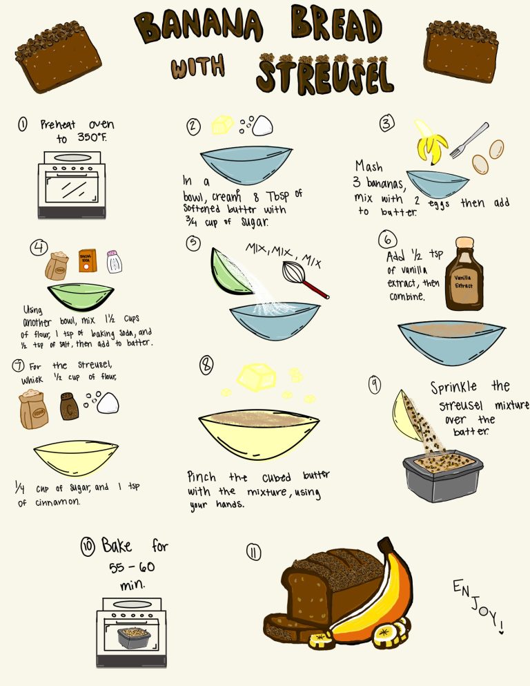 The Bottom Ladle: Banana Bread with Struesel