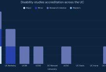 Disability Studies Accreditation, Justice, and Absence Throughout the UC